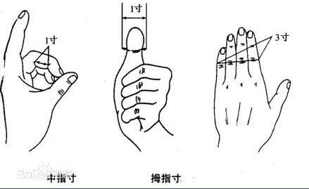 首创针灸同身寸法